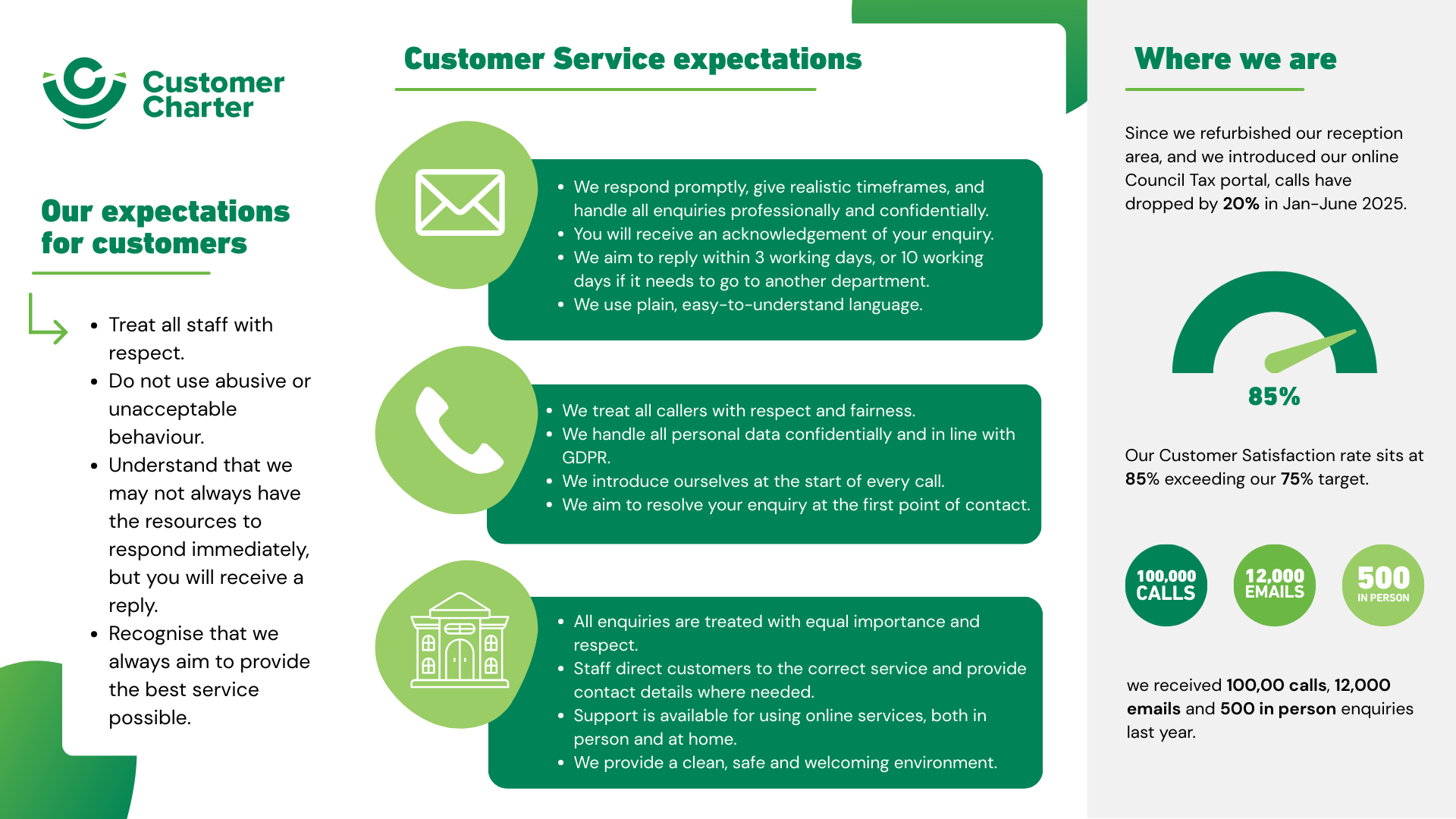 Customer Charter January 2026